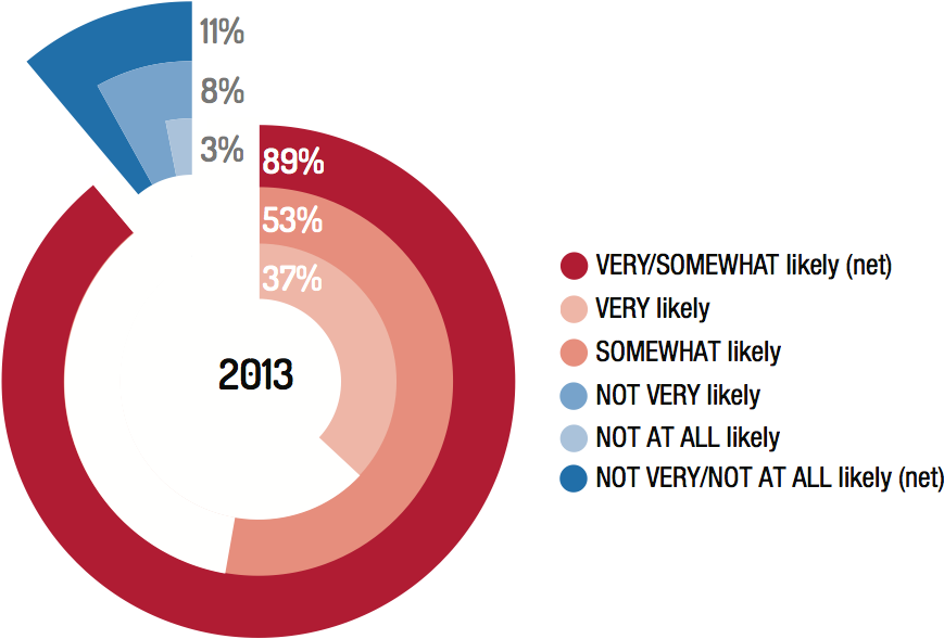 Cone Communications: Social Impact Study